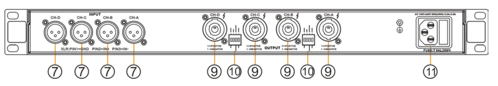 Functions and indications