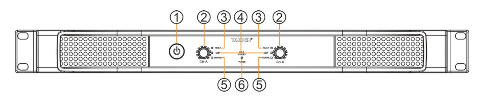 Functions and indications
