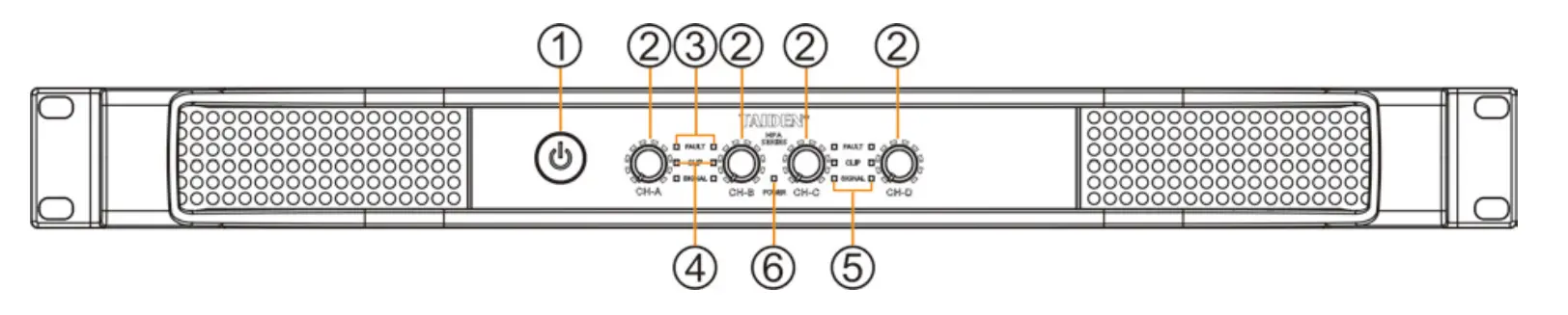 Functions and indications