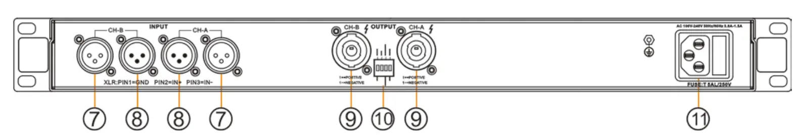 Functions and indications