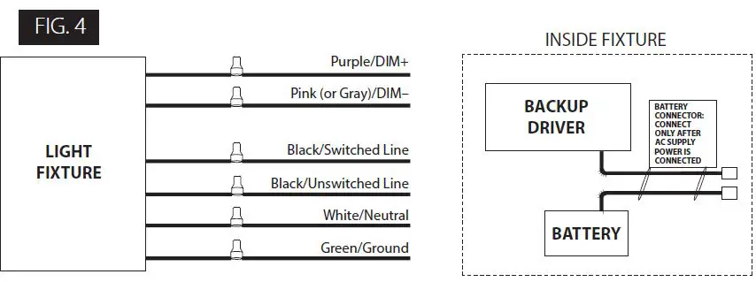 RAB-WP2LED-Wall-Pack-5