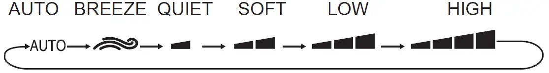 SHARP-AH-X13ZB-Split-Type-Room-Air-Conditioner-15