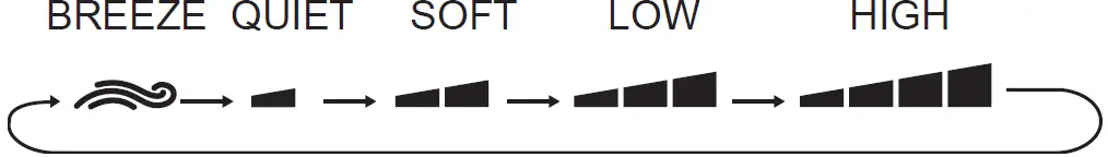 SHARP-AH-X13ZB-Split-Type-Room-Air-Conditioner-16