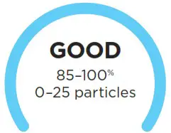 Shark HE600 Series Air Purifier 6 - UNDERSTANDING YOUR AIR QUALITY 1