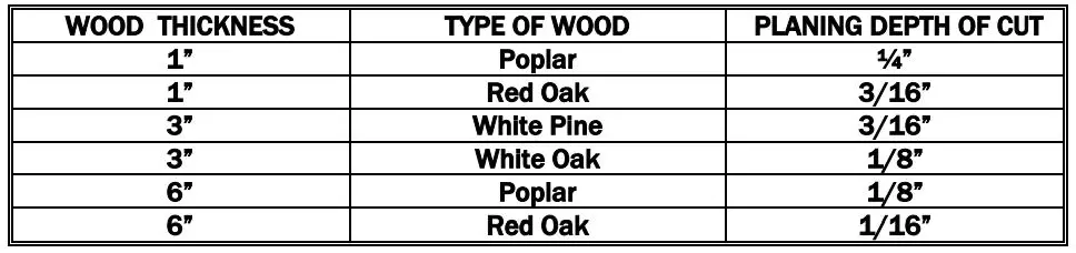 Williams Hussey 154CE Single Phase, 230V, AC - GENERAL GUIDELINES FOR DEPTH OF CUT