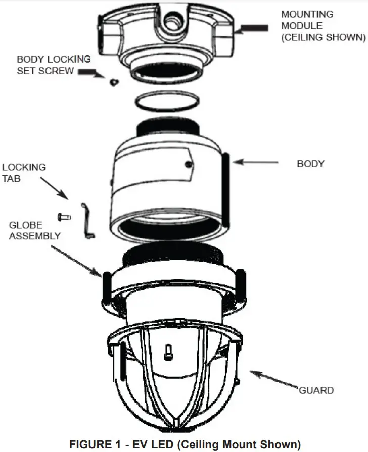 EATON EV Series LED Luminaires - FIGURE 1