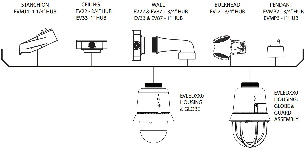 EATON EV Series LED Luminaires - FIGURE 3