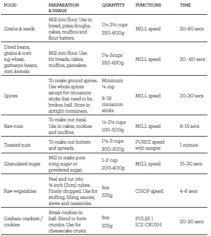 Breville-CBL920 Super-Q Pro-Blender-04