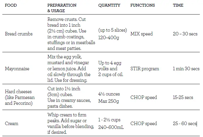 Breville-CBL920 Super-Q Pro-Blender-05