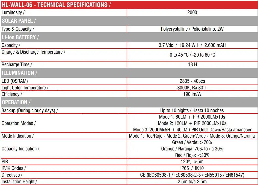 Xmart-HL-WALL-06-Solar-Lamp-fig-1