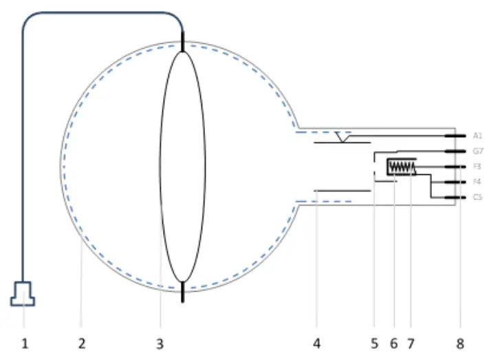 3B-Scientific-1022131-Critical-Potentials-Tube-S-with-He-Filling-fig-2