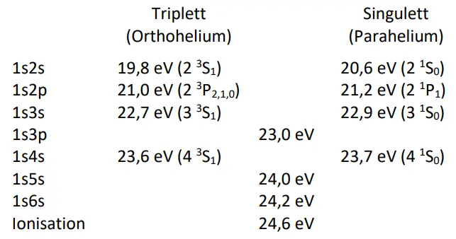 3B-Scientific-1022131-Critical-Potentials-Tube-S-with-He-Filling-fig-4