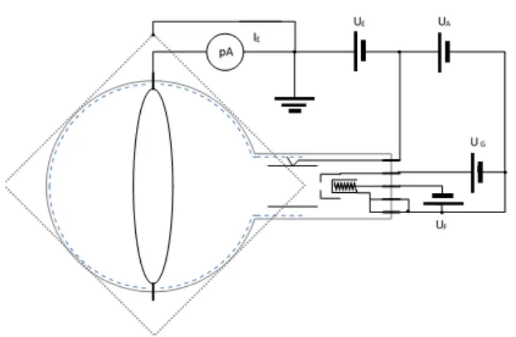 3B-Scientific-1022131-Critical-Potentials-Tube-S-with-He-Filling-fig-5