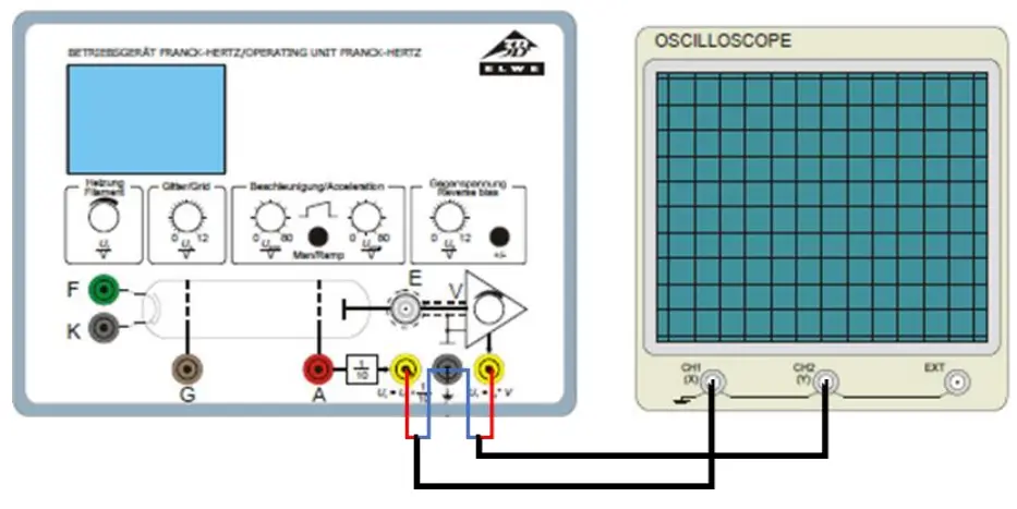 3B-Scientific-1022131-Critical-Potentials-Tube-S-with-He-Filling-fig-7