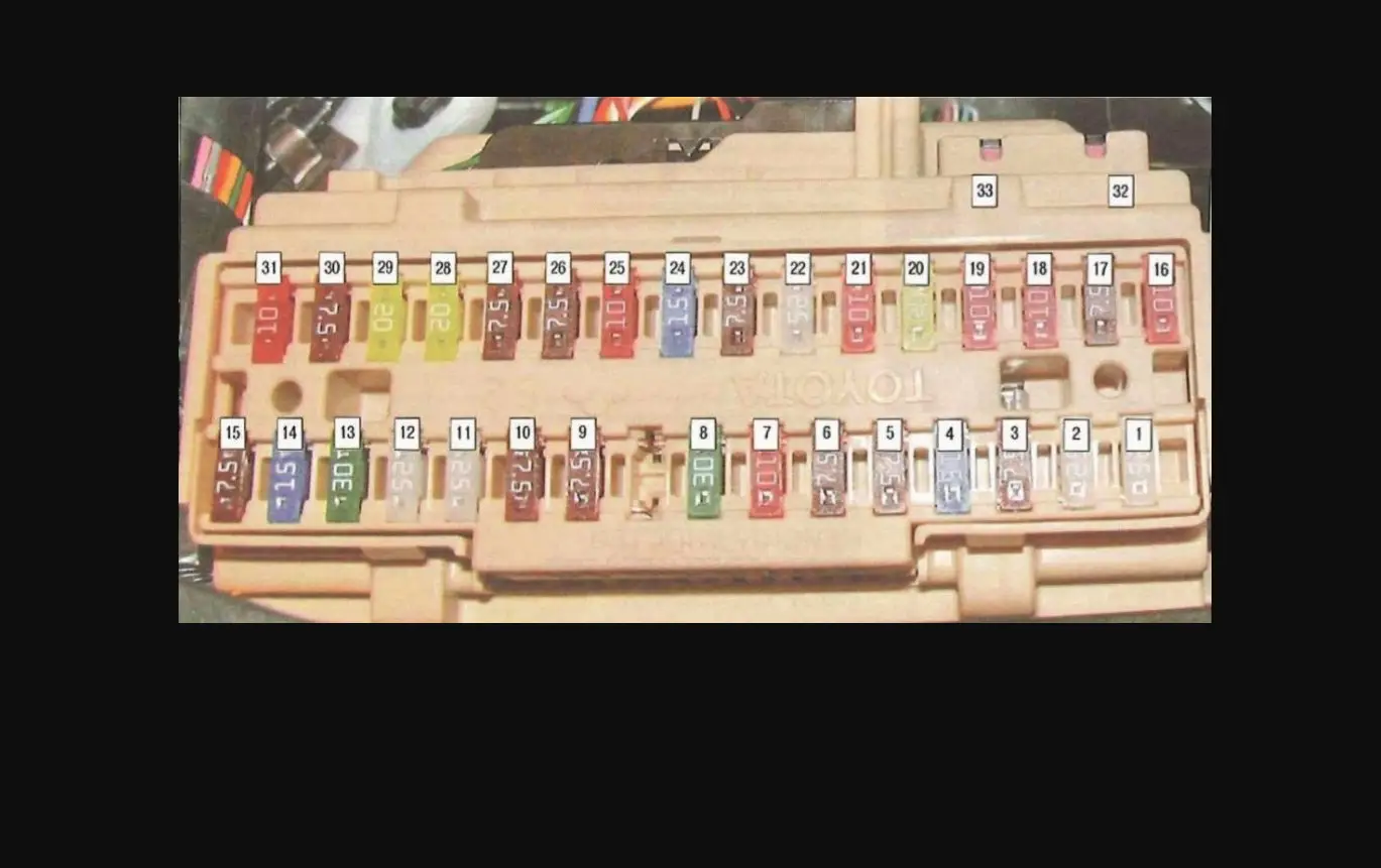 Toyota Camry Fuse Box Diagram
