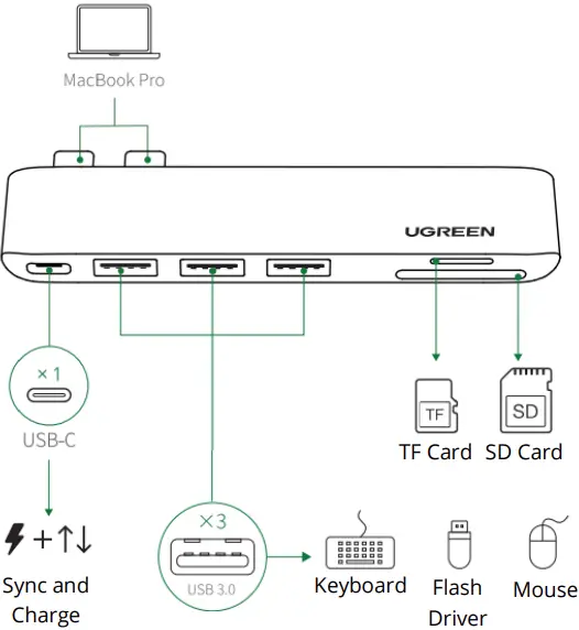 UGREEN CM251 5-in-2 USB-C HUB Docking Station Adapter-fig3