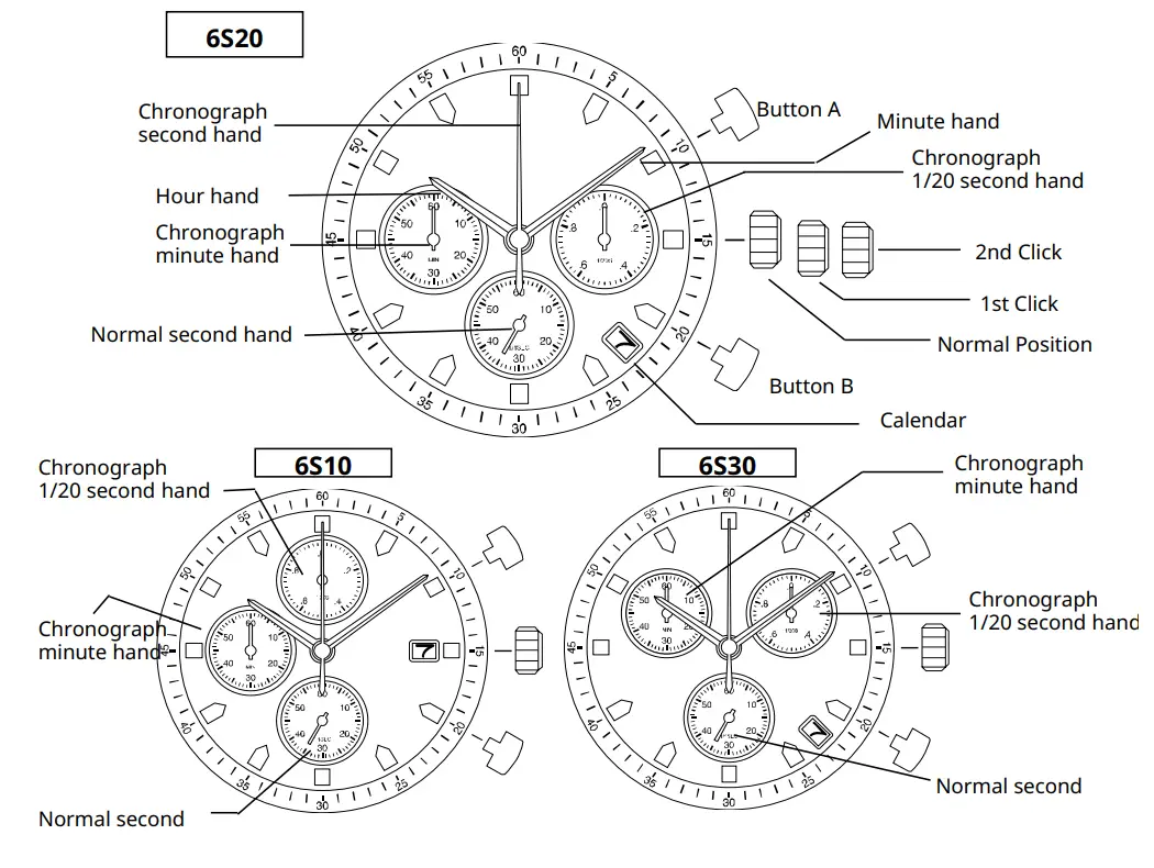 MIYOTA 6S10 Watch Movement - fig 1