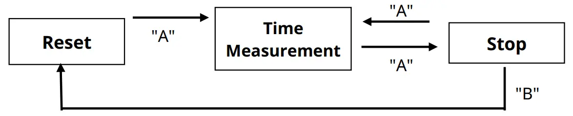 MIYOTA 6S10 Watch Movement - fig 2
