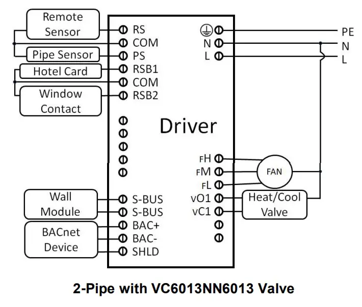 Honeywell Home TF428TF228TF223 Series BACnet Thermostat Driver - dayagram1