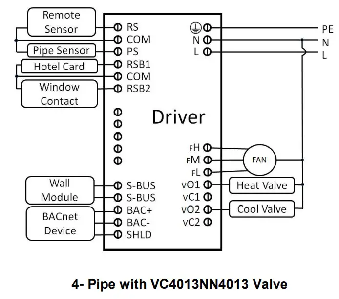 Honeywell Home TF428TF228TF223 Series BACnet Thermostat Driver - dayagram2
