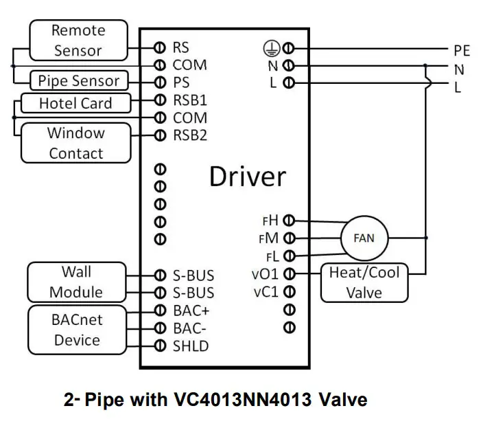 Honeywell Home TF428TF228TF223 Series BACnet Thermostat Driver - dayagram3
