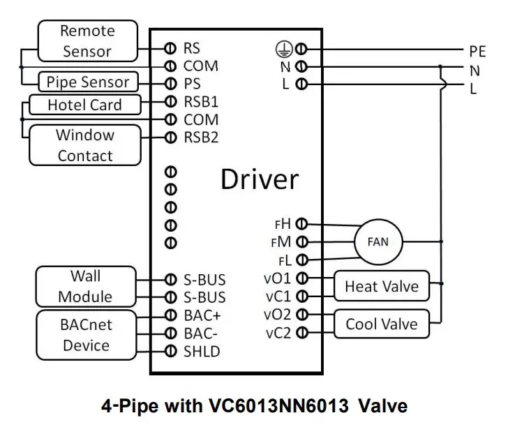 Honeywell Home TF428TF228TF223 Series BACnet Thermostat Driver - dayagram4