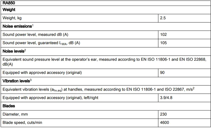 Husqvarna-RA850-Weed-Scissor-Attachment-fig-36