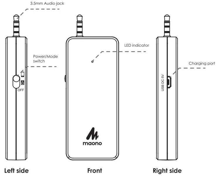 HamiltonBuhl RMTK 2.4GHz Wireless Microphone System - Fig 3