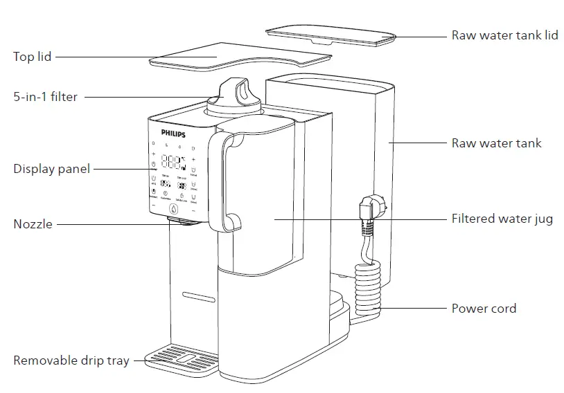 PHILIPS-ADD6920-RO-Dispenser-FIG-1