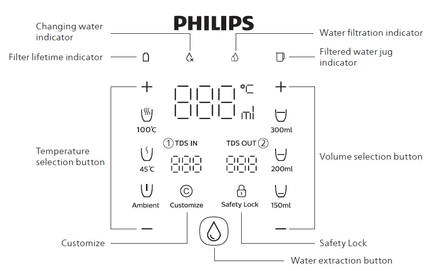 PHILIPS-ADD6920-RO-Dispenser-FIG-2