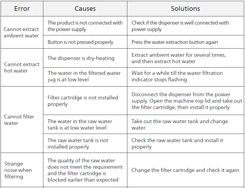 PHILIPS-ADD6920-RO-Dispenser-FIG-28