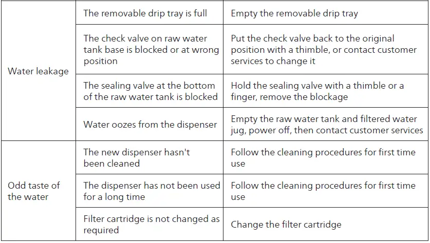 PHILIPS-ADD6920-RO-Dispenser-FIG-29
