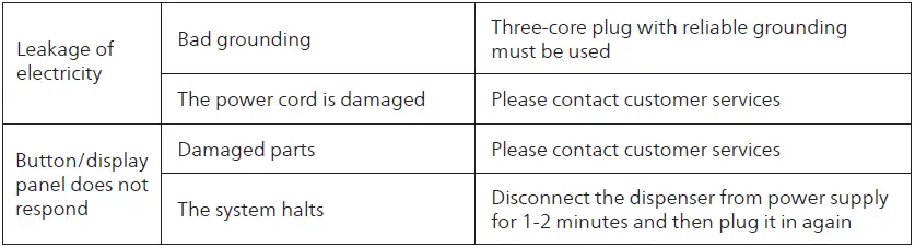 PHILIPS-ADD6920-RO-Dispenser-FIG-30
