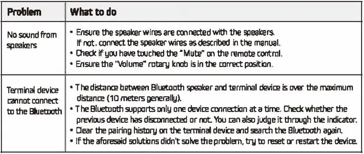 LUMI-AUDIO-OWM-6BTS-Outdoor-and-Indoor-Wall-Speaker-fig- (12)