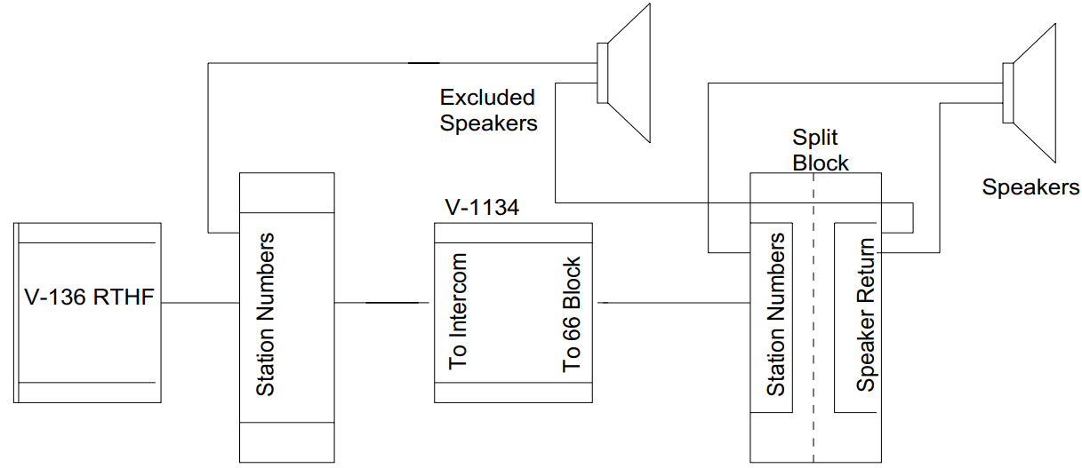 VALCOM V 1134 All Call One Way Page Unit - TROUBLESHOOTING CHART 1