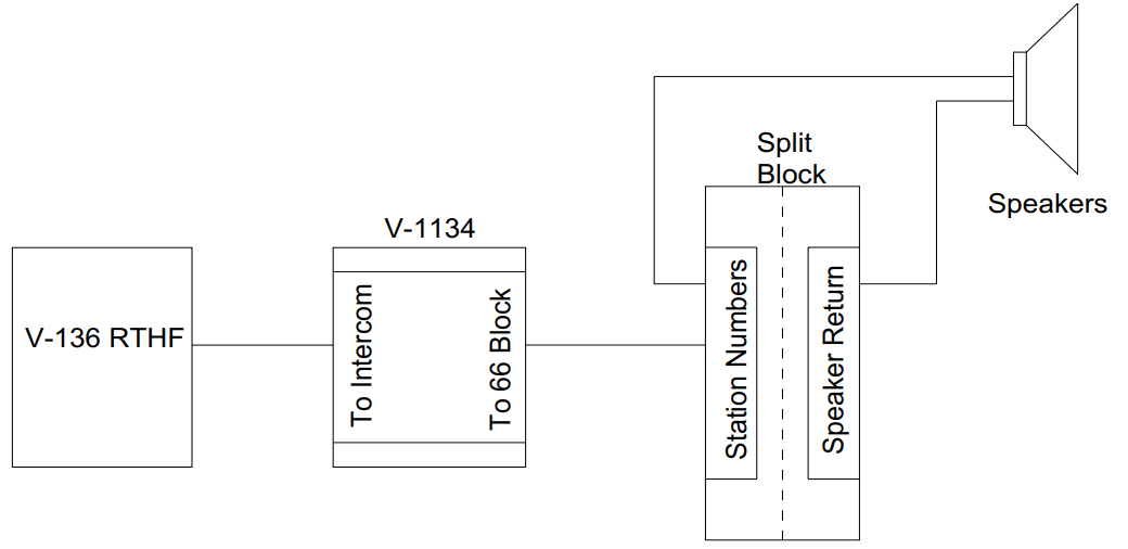 VALCOM V 1134 All Call One Way Page Unit - TROUBLESHOOTING CHART
