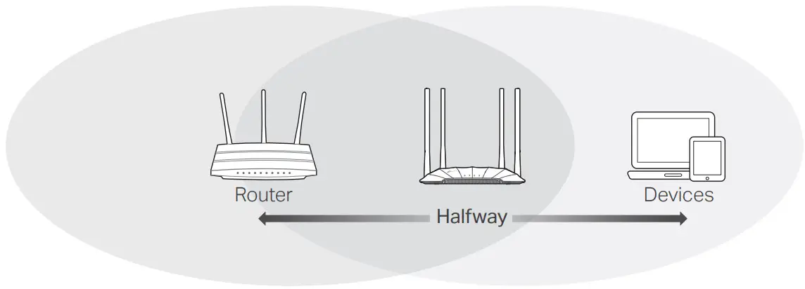 tp-link TL-WA1201 Wireless Gigabit Access Point - FIGURE 3