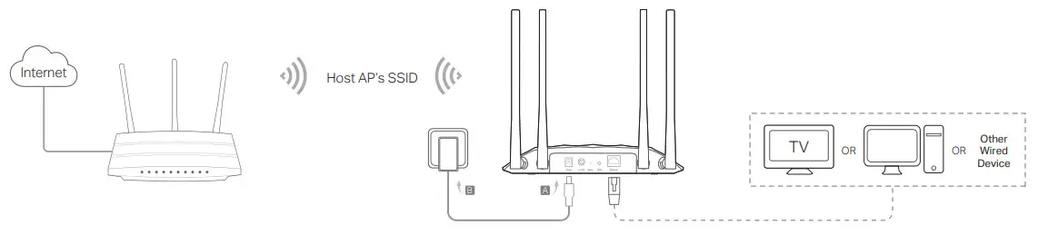 tp-link TL-WA1201 Wireless Gigabit Access Point - FIGURE 4
