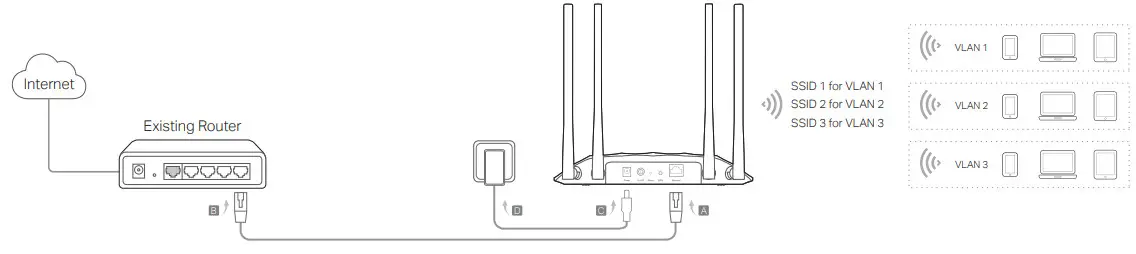 tp-link TL-WA1201 Wireless Gigabit Access Point - FIGURE 5