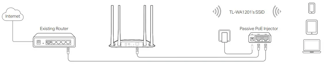 tp-link TL-WA1201 Wireless Gigabit Access Point - FIGURE 6