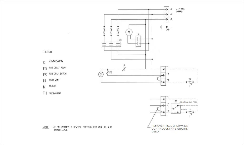 Sample Wiring Schematics