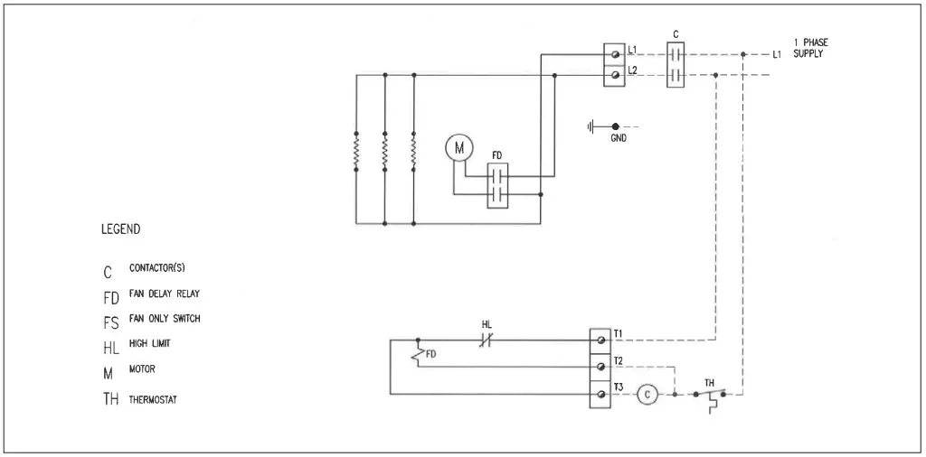 Sample Wiring Schematics