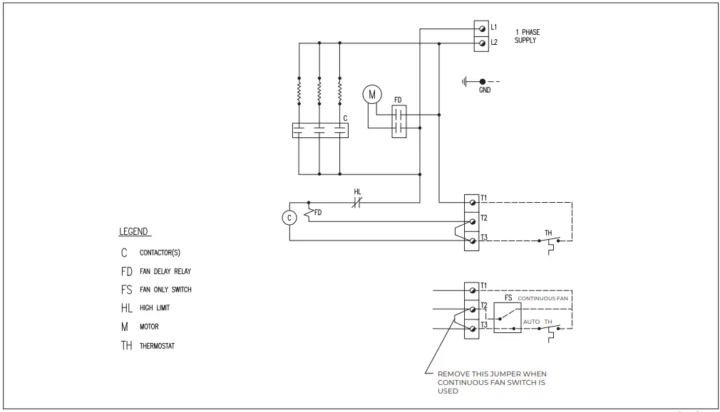 Sample Wiring Schematics
