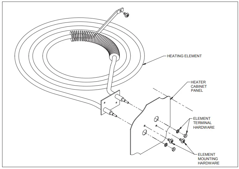 Heating Elements