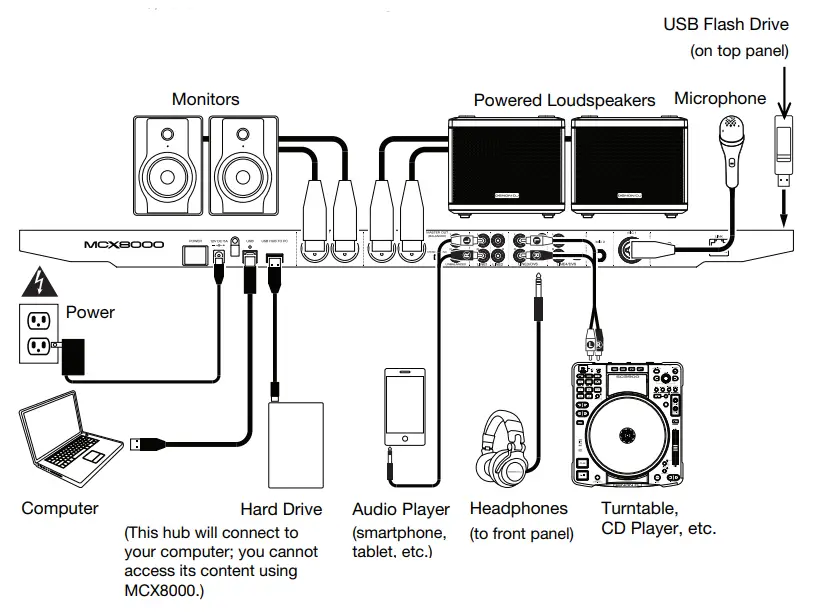 DENON-DJ-MCX8000-Standalone-DJ-Player-and-Serato-4-Channel-DJ-Controller-FIG-1