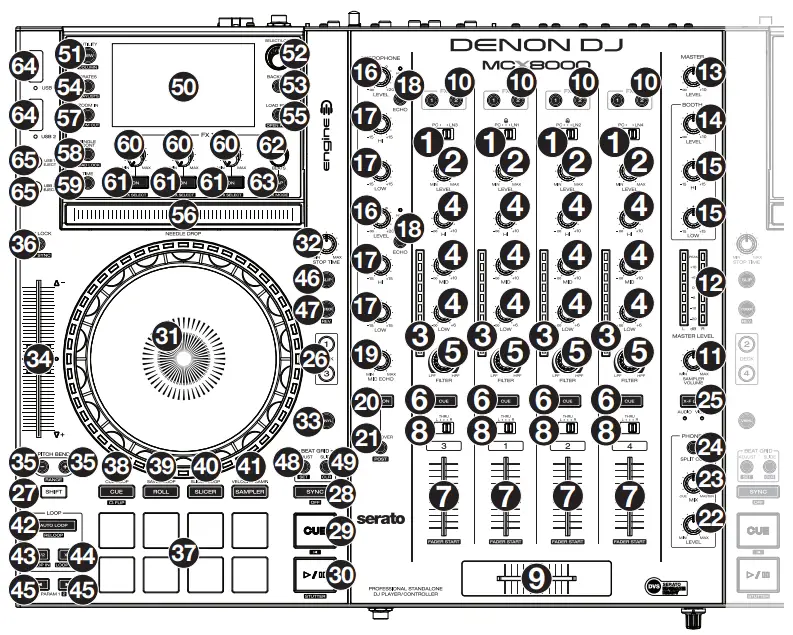 DENON-DJ-MCX8000-Standalone-DJ-Player-and-Serato-4-Channel-DJ-Controller-FIG-2