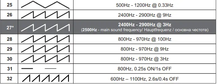 Teletek-SensoIRIS-WSST-IS-Fire-Alarm-Sounder-And-Strobe-With-Built-In-Isolator-Module-FIG-10