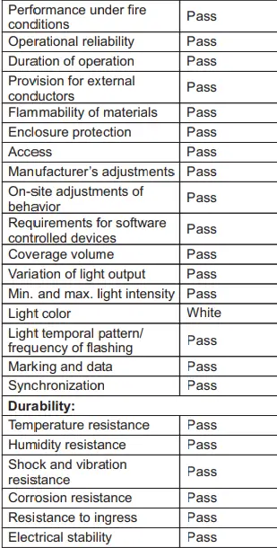 Teletek-SensoIRIS-WSST-IS-Fire-Alarm-Sounder-And-Strobe-With-Built-In-Isolator-Module-FIG-11