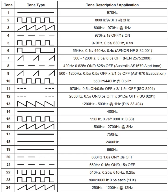 Teletek-SensoIRIS-WSST-IS-Fire-Alarm-Sounder-And-Strobe-With-Built-In-Isolator-Module-FIG-9