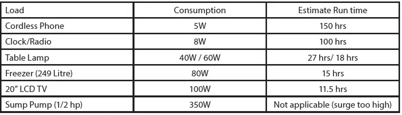 Enerdrive-ePOWER-400W-True-Sine-Wave-Inverter- (4)